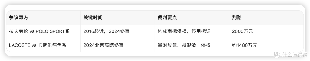 一匹马养出整座山寨宇宙:拉夫劳伦被逼下场教认标,附避坑清单