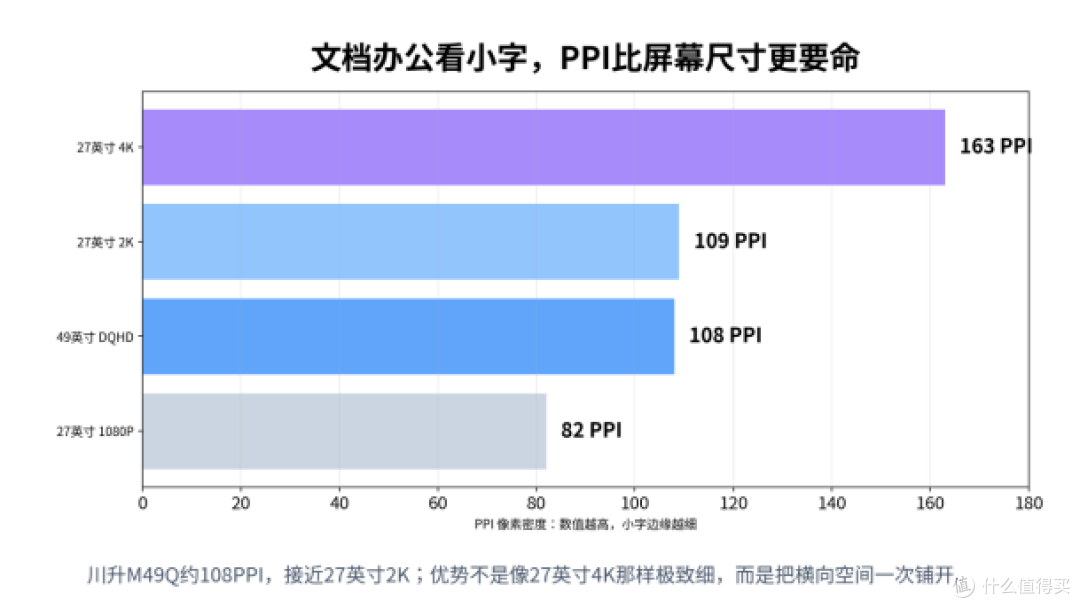 长时间文档办公,别只盯低蓝光和无频闪