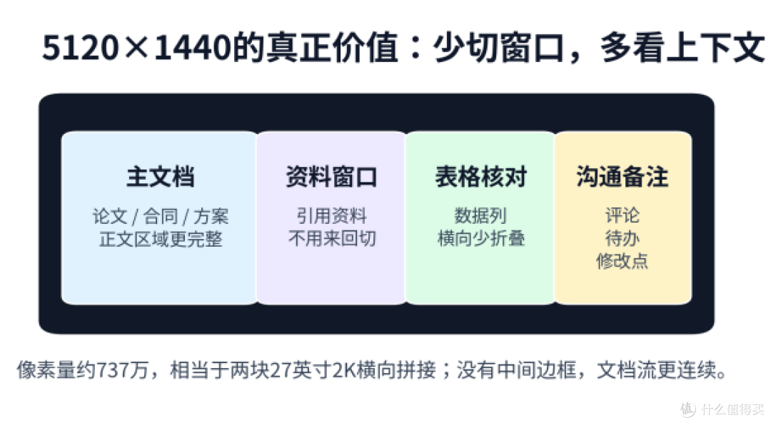 长时间文档办公,别只盯低蓝光和无频闪
