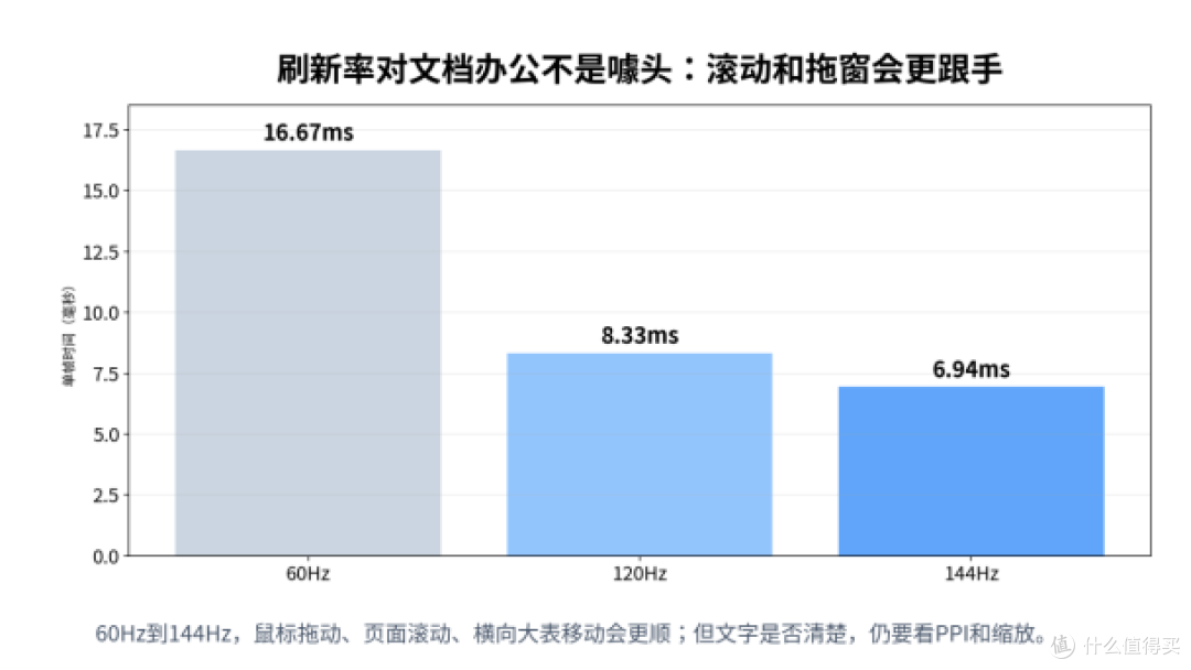 长时间文档办公,别只盯低蓝光和无频闪