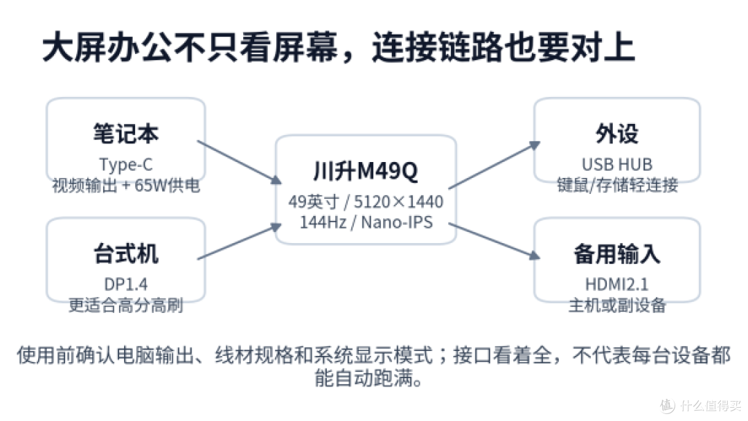 长时间文档办公,别只盯低蓝光和无频闪