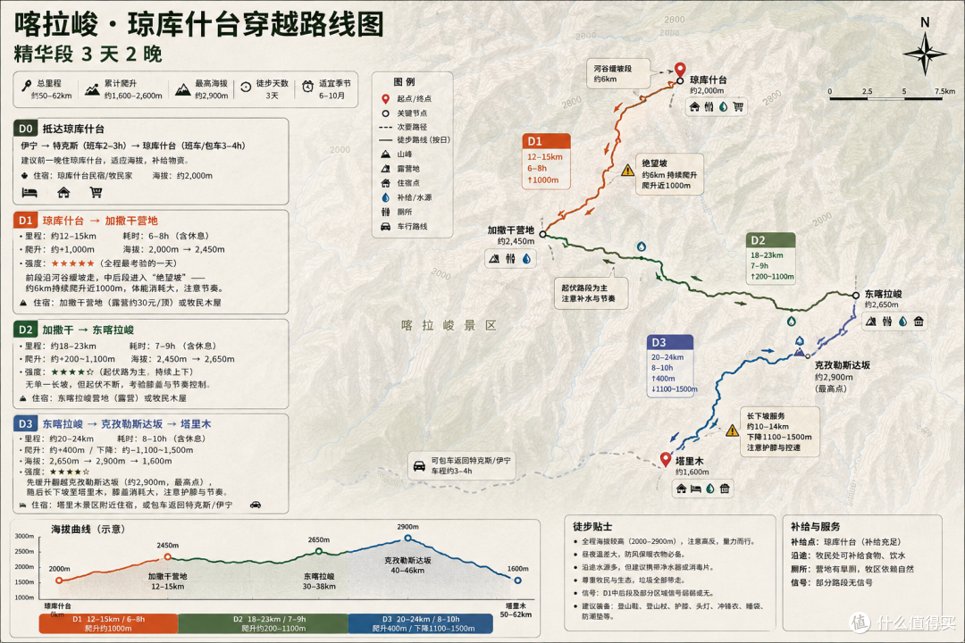 山野路书 10｜喀拉峻：伊犁天山腹地，一条集齐雪山花海森林峡谷的立体草原之路