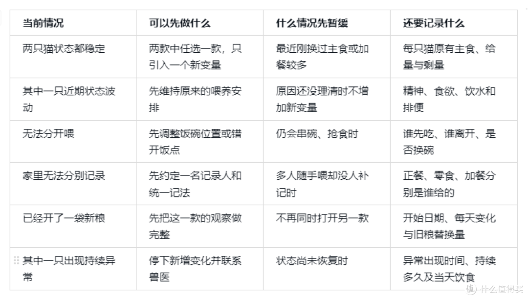 高爷家和老K都在备选，多猫家庭该按什么顺序尝试？