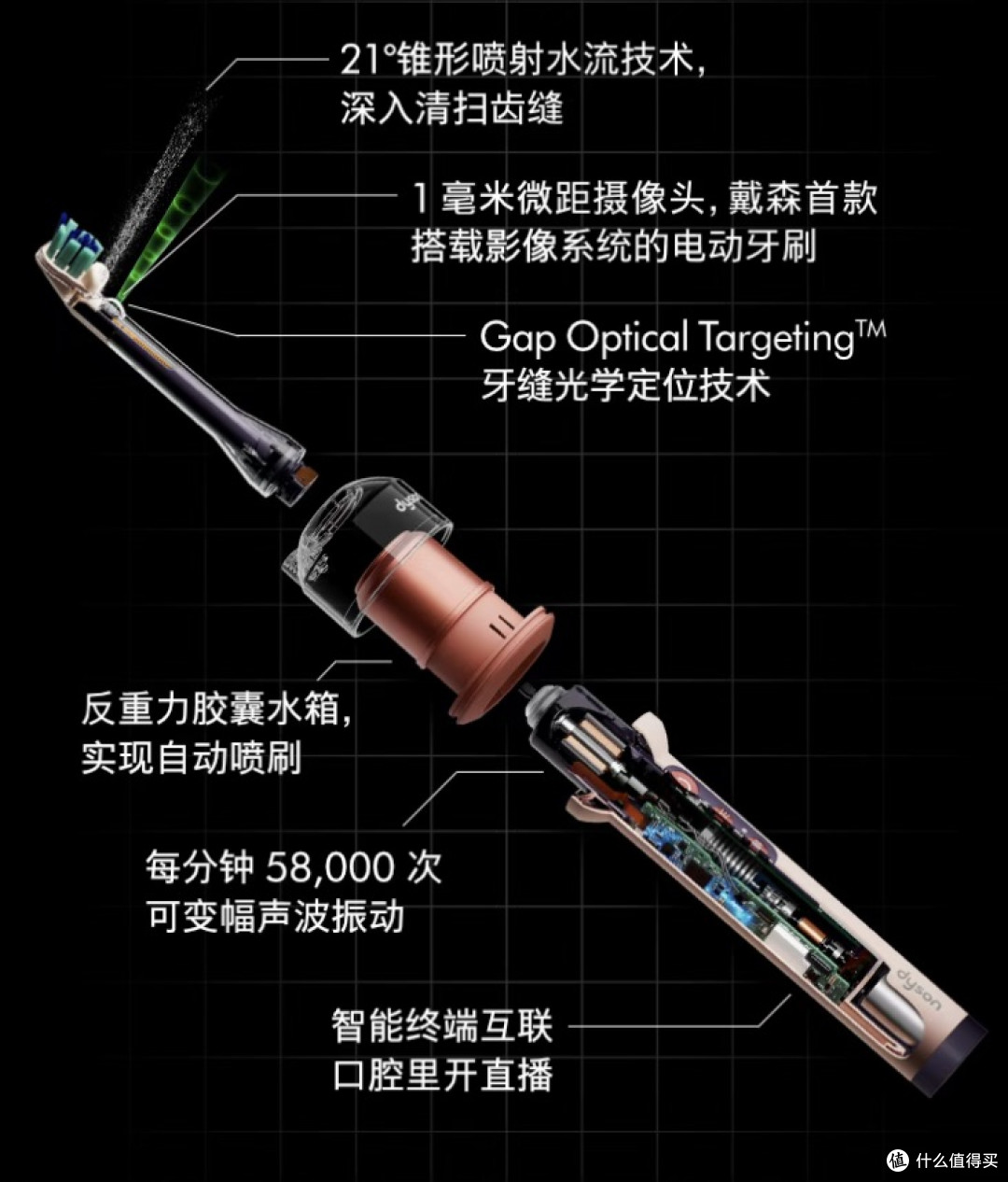 戴森把摄像头和水枪装进电动牙刷，3899元，9月7日开售