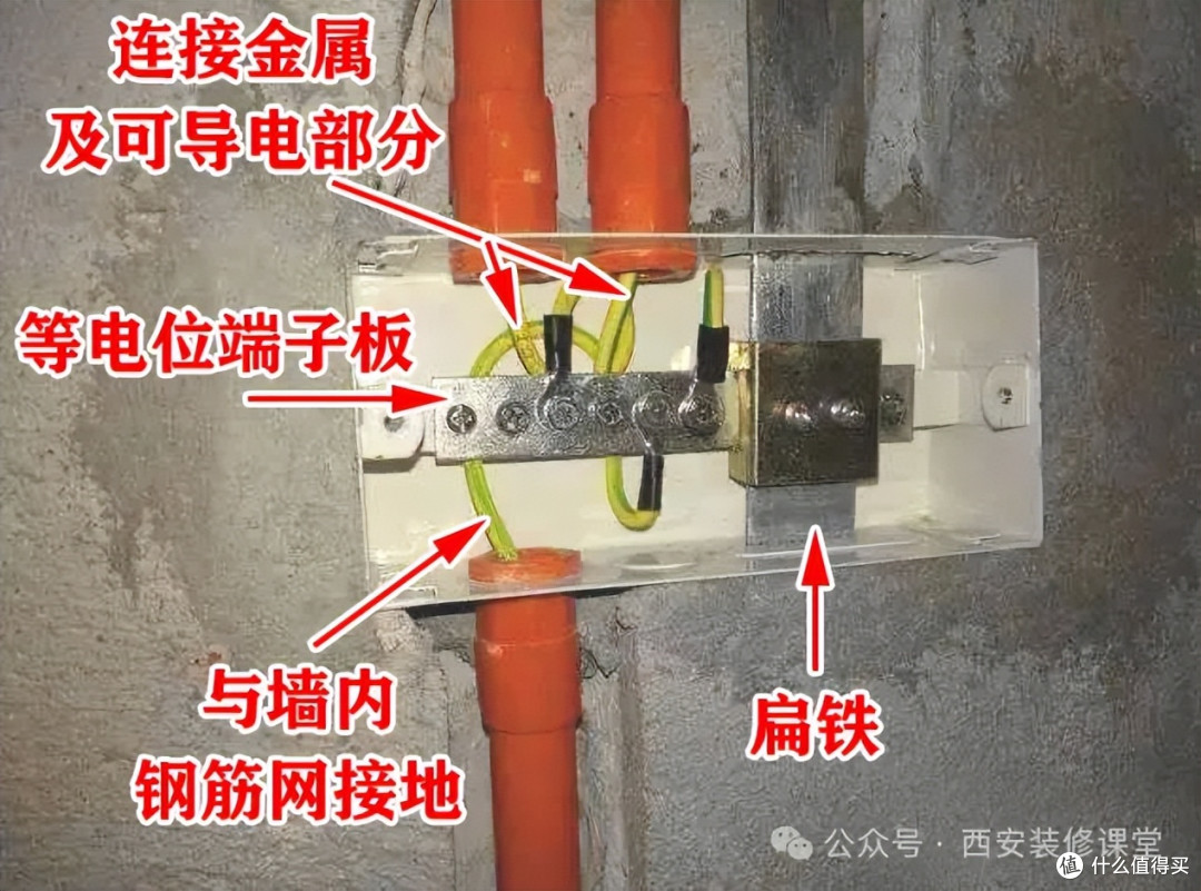 卫生间等电位,网上说保命,真有那么邪乎?