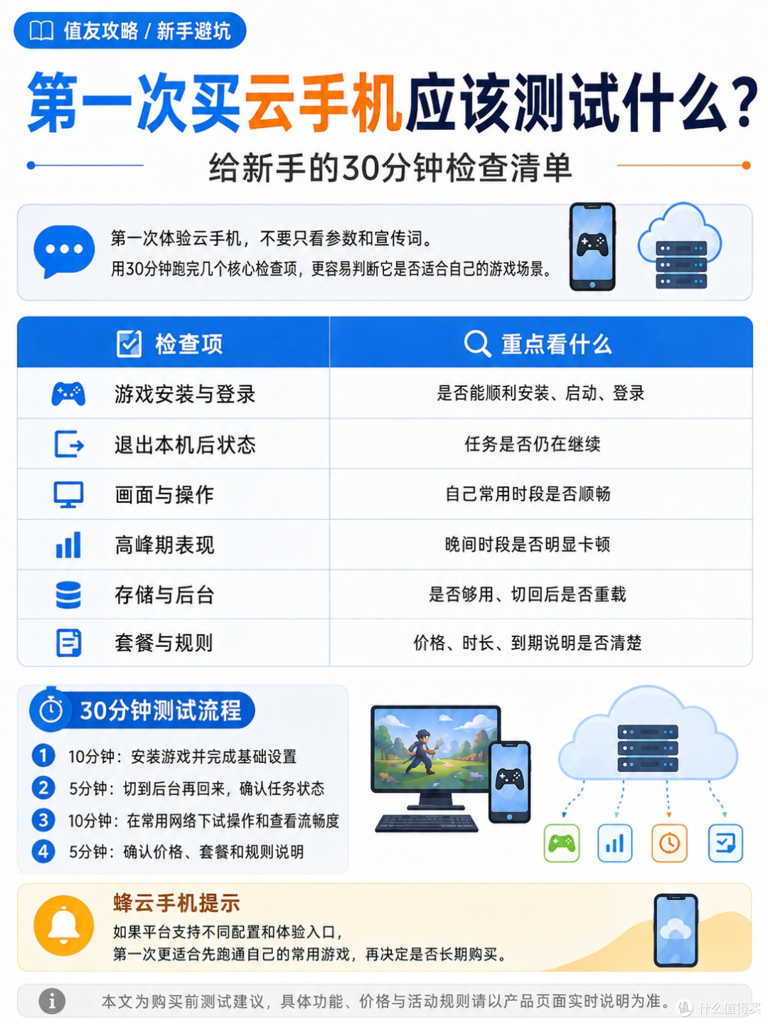 第一次买云手机应该测试什么版