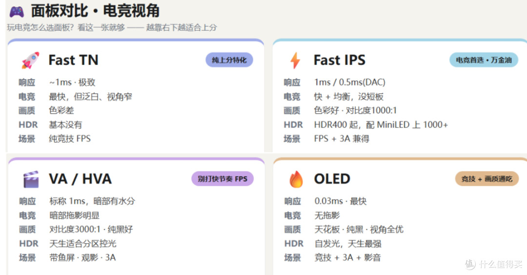 电竞显示器到底怎么买?——一个被参数折磨了一周的人的真心话