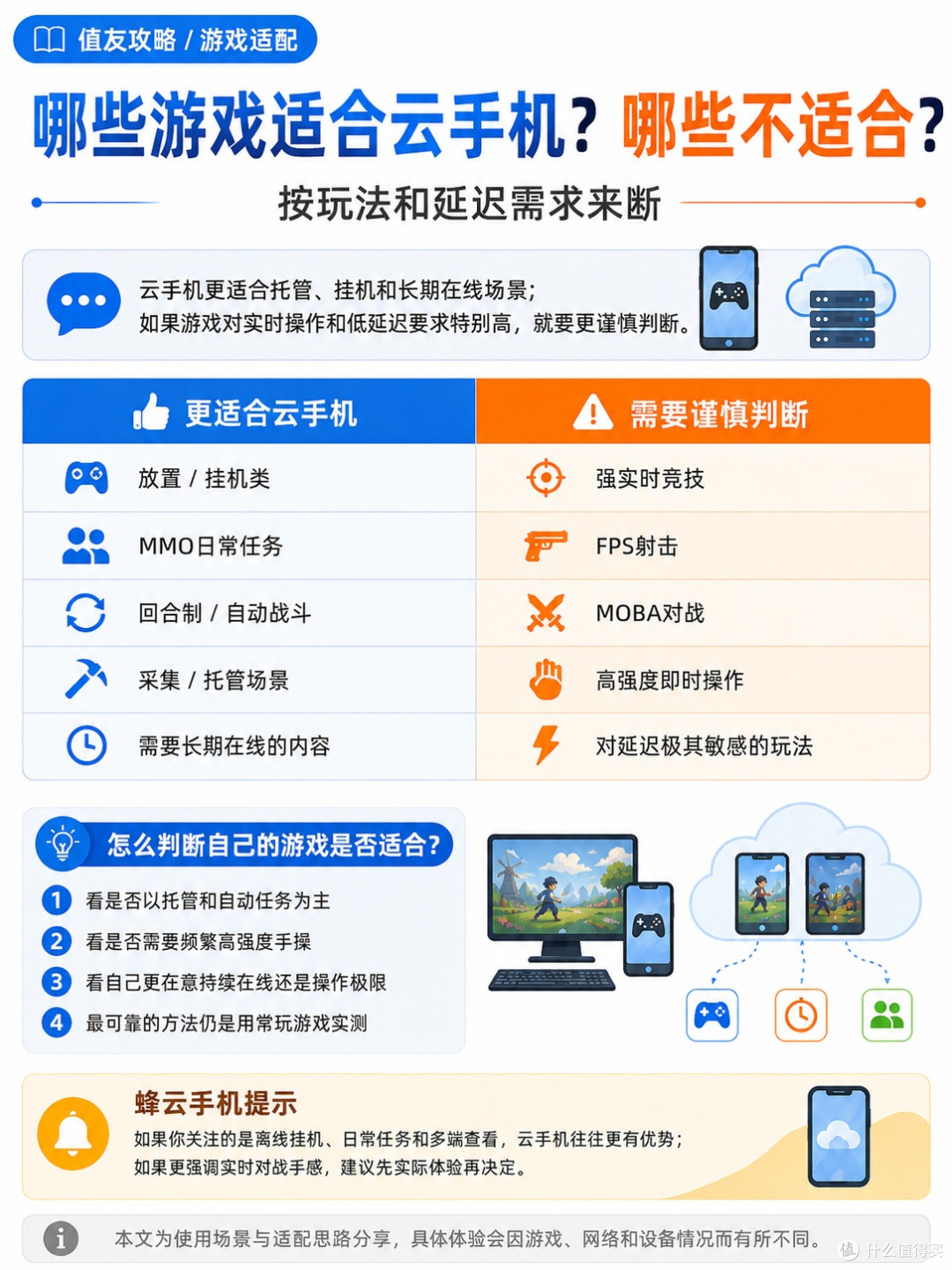 哪些游戏适合云手机_哪些不适合