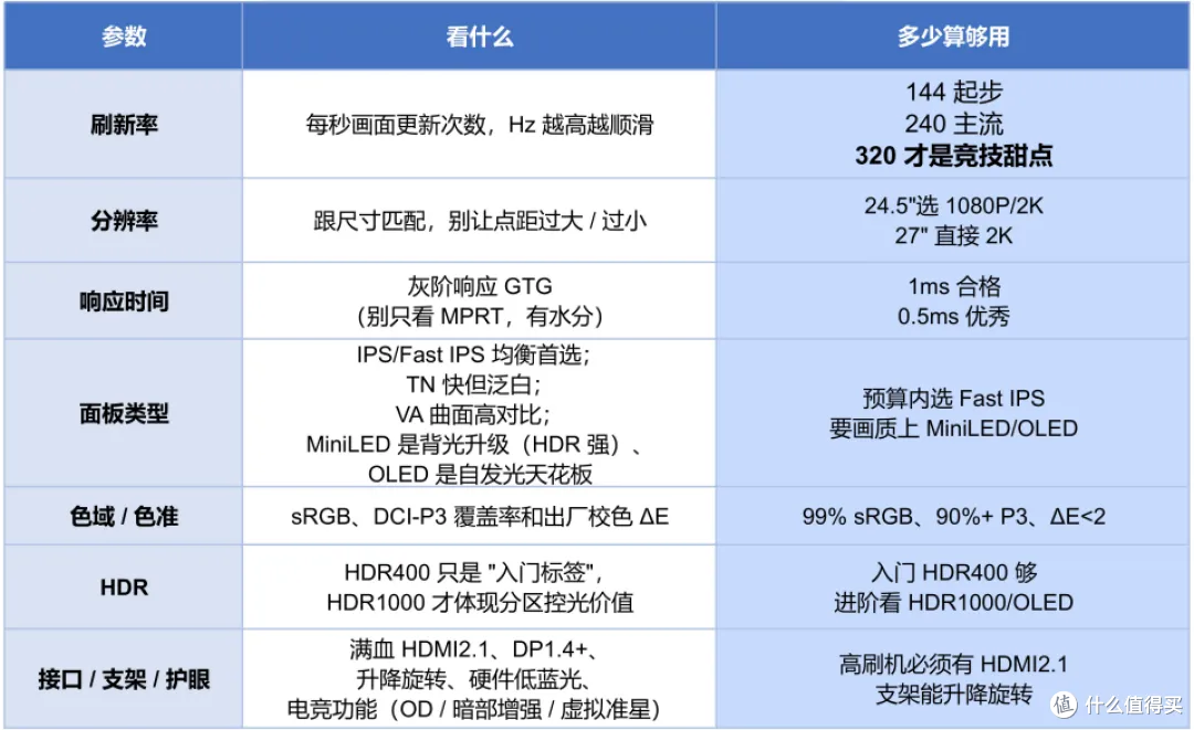 电竞显示器到底怎么买?——一个被参数折磨了一周的人的真心话