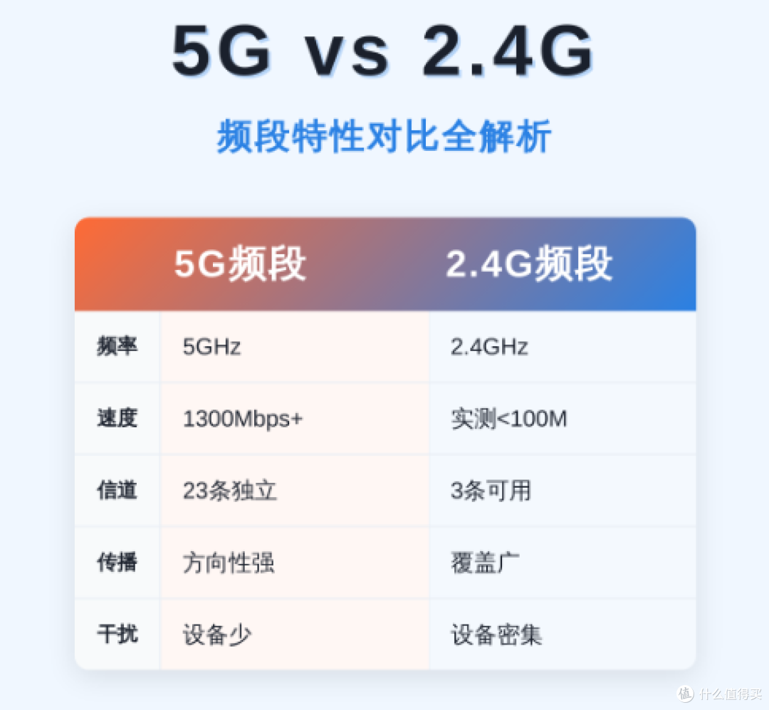 WiFi满格却卡成PPT？这5个隐藏原因，90%的人没排查