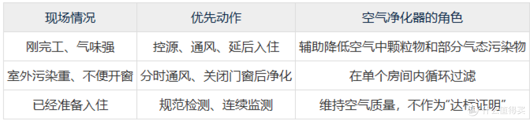 新房刚装修完有刺鼻异味，空气净化器推荐