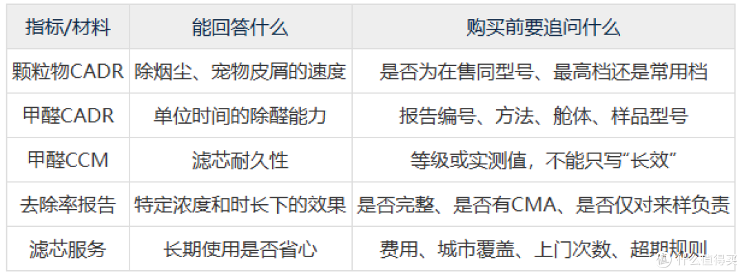 新房刚装修完有刺鼻异味，空气净化器推荐
