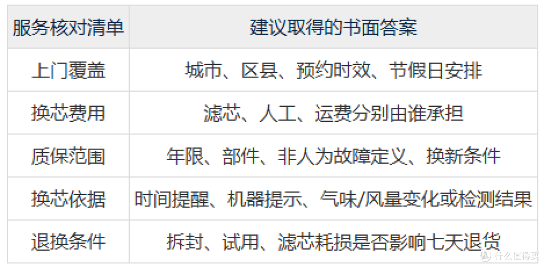 新房刚装修完有刺鼻异味，空气净化器推荐