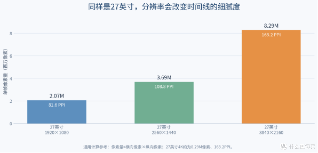 学生剪视频，买显示器先看懂这6个参数