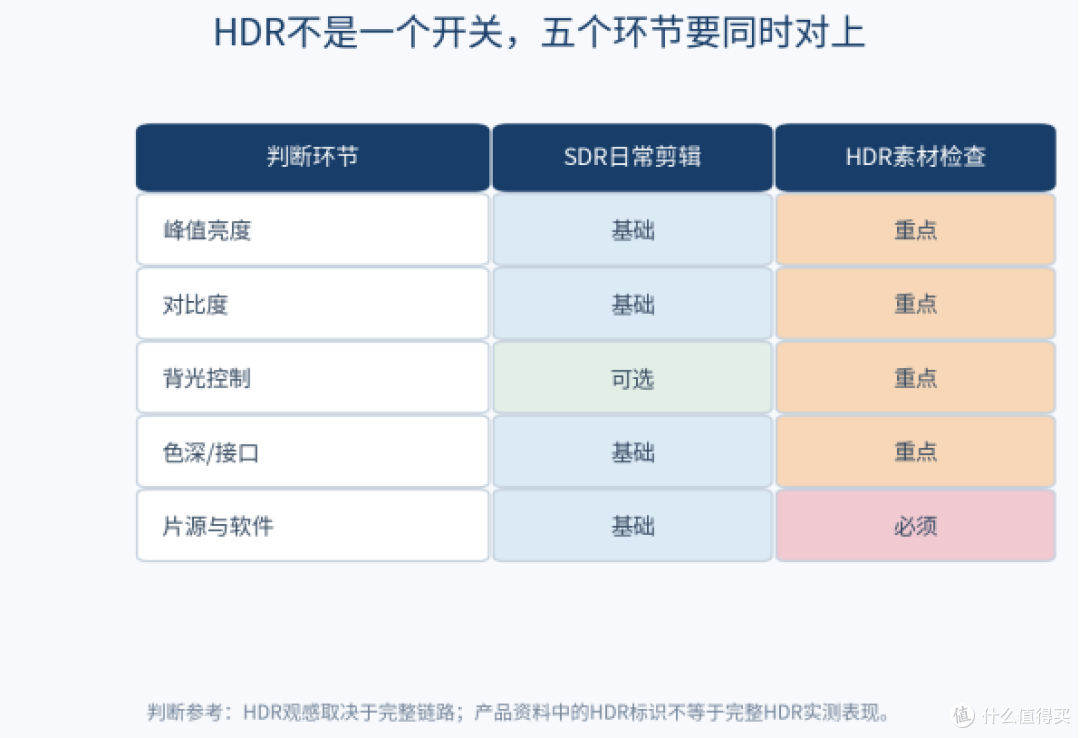 学生剪视频，买显示器先看懂这6个参数