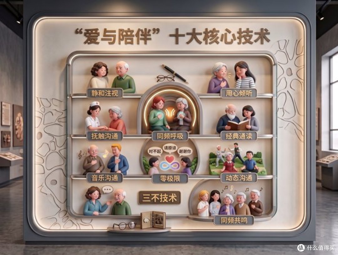 认知症老人反复问话的回应技巧,有线上培训吗?