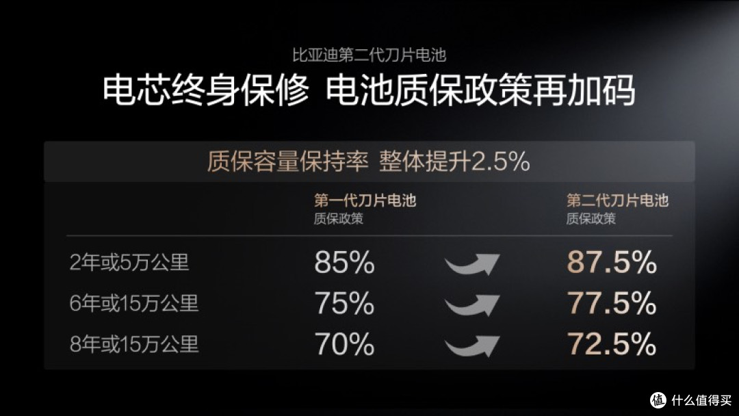 续航、安全、保值——比亚迪质量真的好吗？数据说话