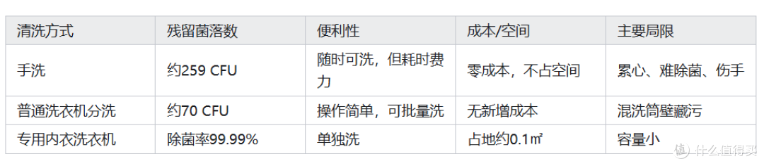 2026年选购内衣洗衣机看这一篇就够了 | 小米、小天鹅、松下等