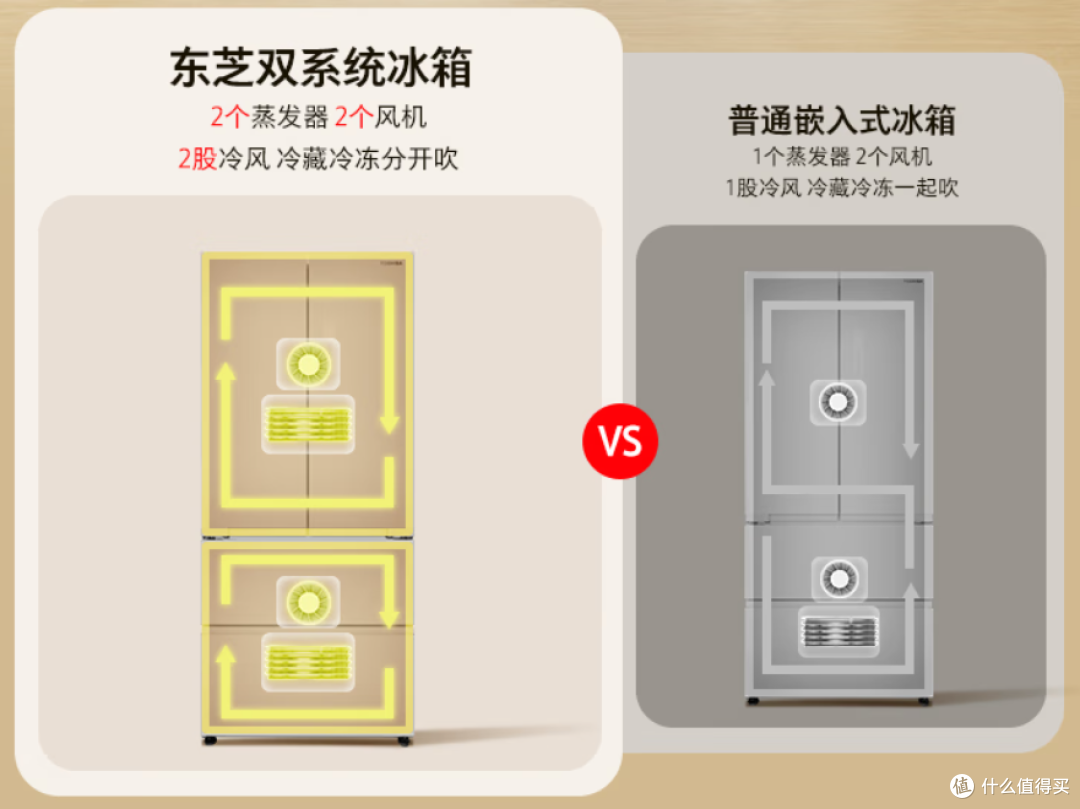 2026 新房入伙,4000 元高性价比冰箱闭眼入指南(附参数对比表)