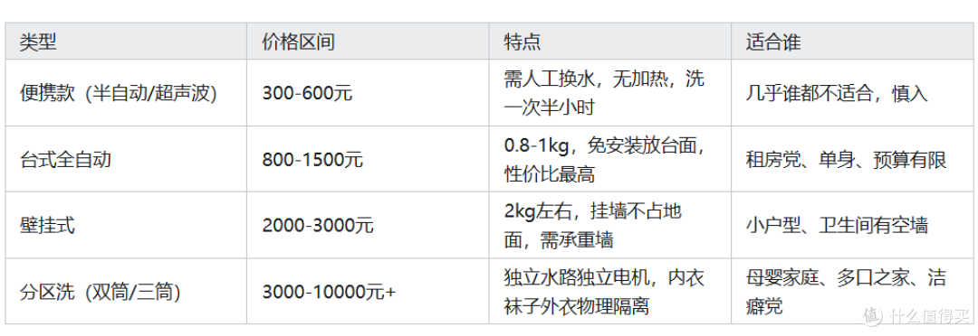 2026年选购内衣洗衣机看这一篇就够了 | 小米、小天鹅、松下等