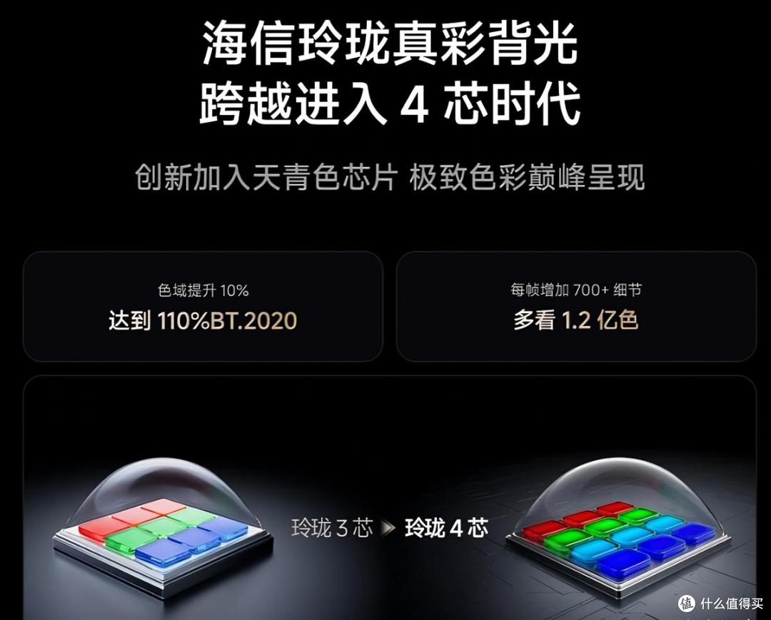 IFA看点预告：海信UX2026款，把中国最顶级显示技术带到世界舞台
