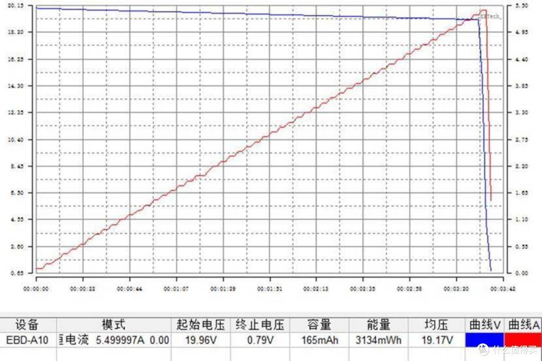 PowerPi X240C大功率快充模块测评