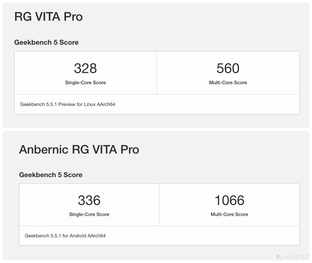 安伯尼克RG Vita Pro双系统可玩性拉满:RK3576性能到底如何?