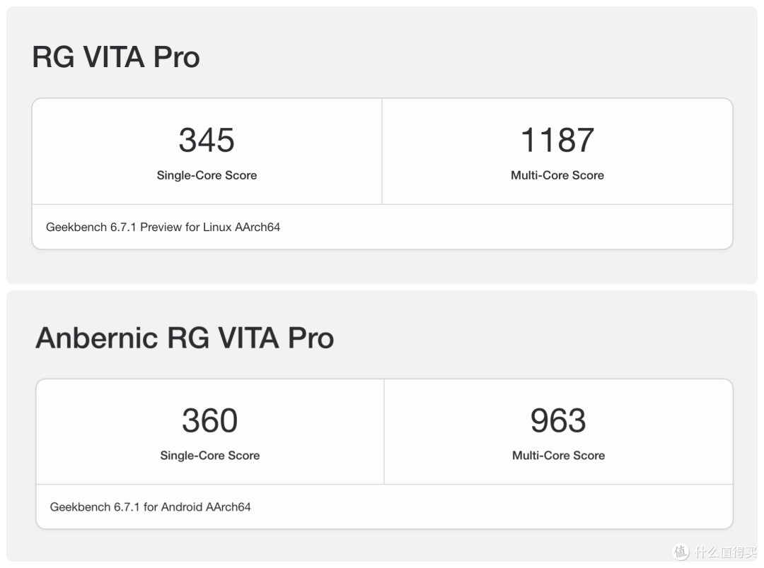 安伯尼克RG Vita Pro双系统可玩性拉满:RK3576性能到底如何?