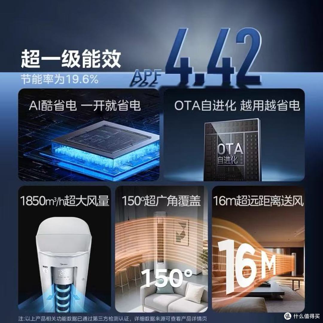 大客厅闭眼入✅美的 4 匹酷省电 Ultra 柜机