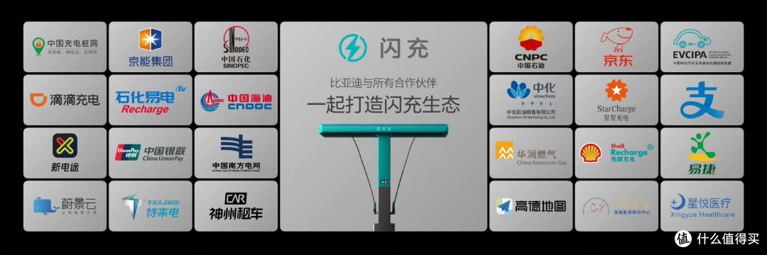 比亚迪半年建成万座闪充站