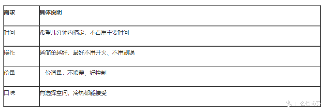 减脂期一周燕麦食谱：桂格乳酸菌发酵燕麦营养燕麦片的7天轮换