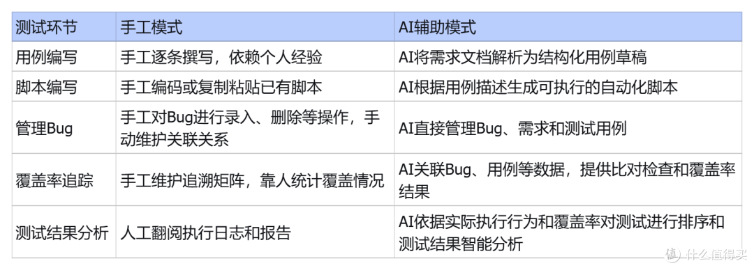 2026测试管理软件选型指南:从手工测试到AI辅助测试