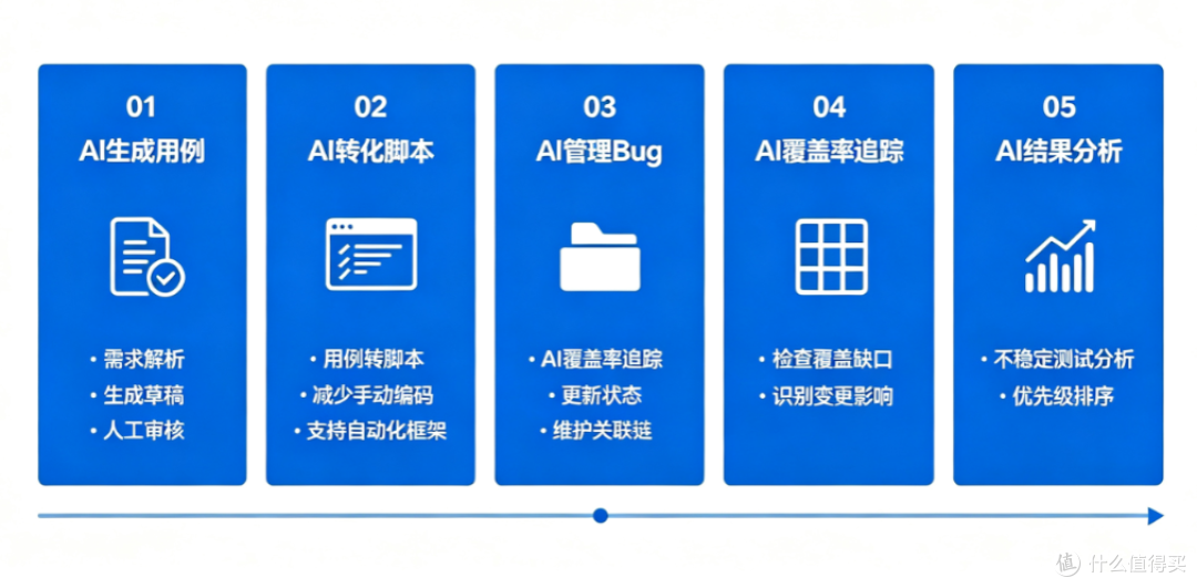 2026测试管理软件选型指南:从手工测试到AI辅助测试