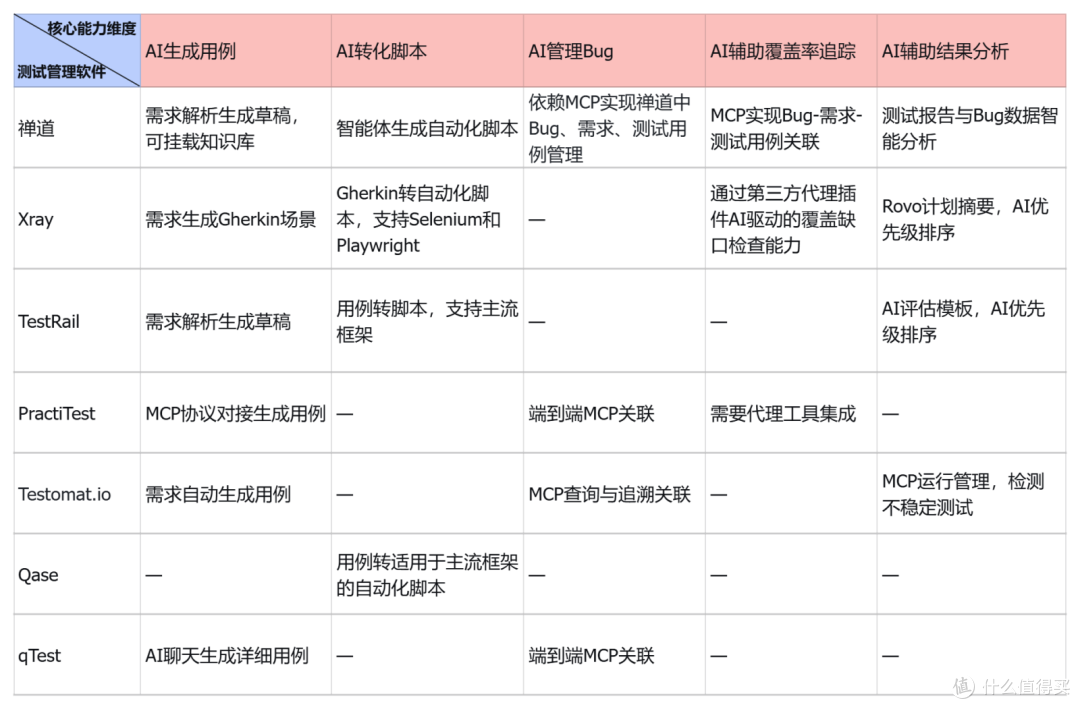 2026测试管理软件选型指南:从手工测试到AI辅助测试