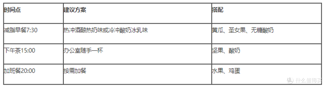 减脂期一周燕麦食谱：桂格乳酸菌发酵燕麦营养燕麦片的7天轮换