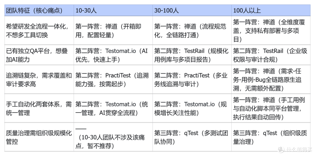 2026测试管理软件选型指南:从手工测试到AI辅助测试
