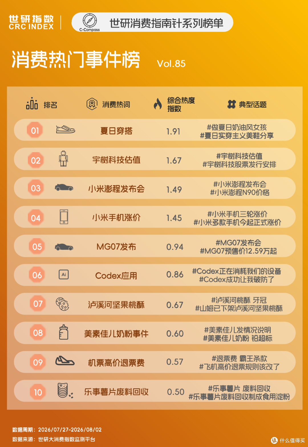 食品舆情反转考验品牌信任，机票退票霸王条款迎来整改｜世研消费