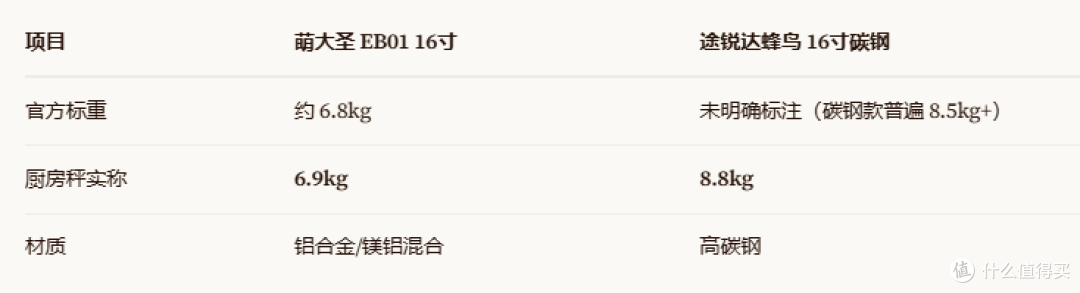 娃第一辆自行车怎么选？萌大圣vs 途锐达到底怎么选