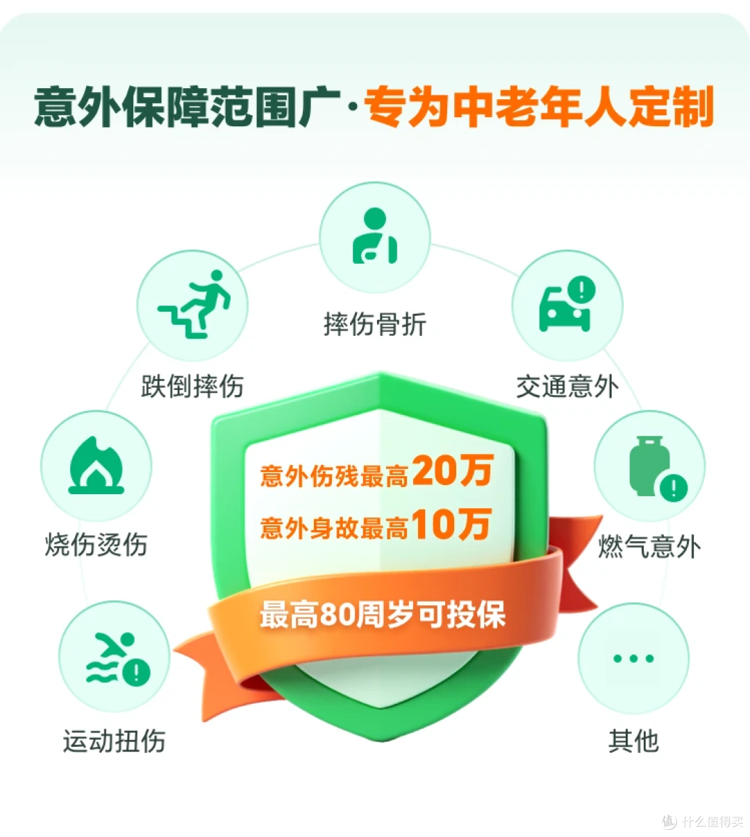 太平洋孝心安长青版三档怎么选？50-80岁老人意外险经典版尊享版豪华版哪档划算