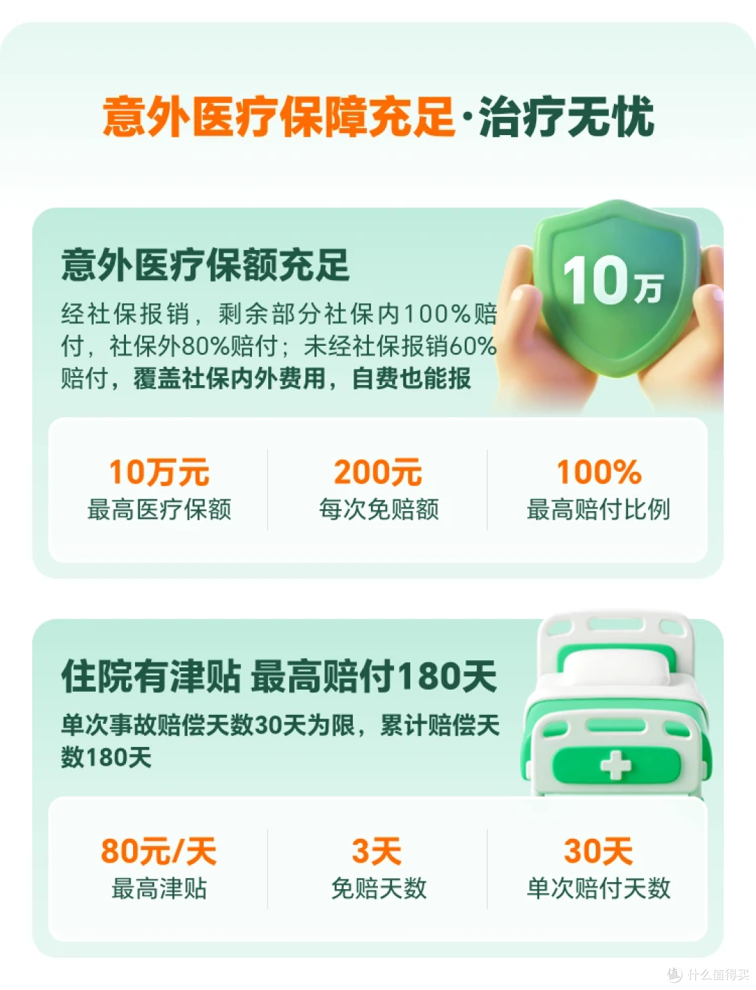 太平洋孝心安长青版三档怎么选？50-80岁老人意外险经典版尊享版豪华版哪档划算