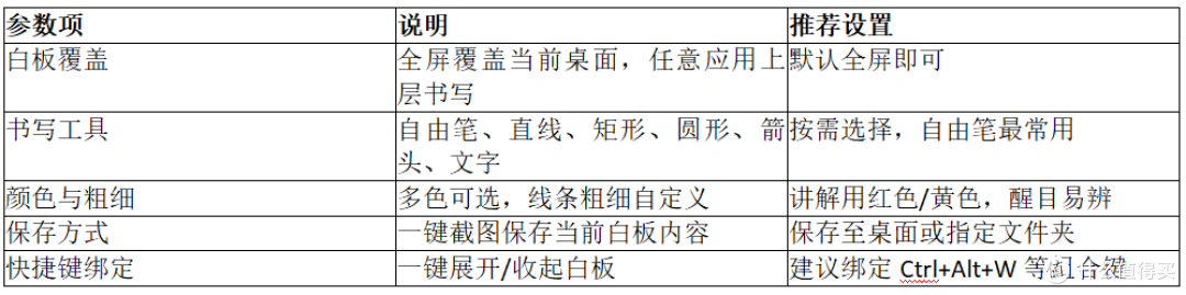 3款数字白板工具实测，水豚鼠标助手让屏幕变成画板