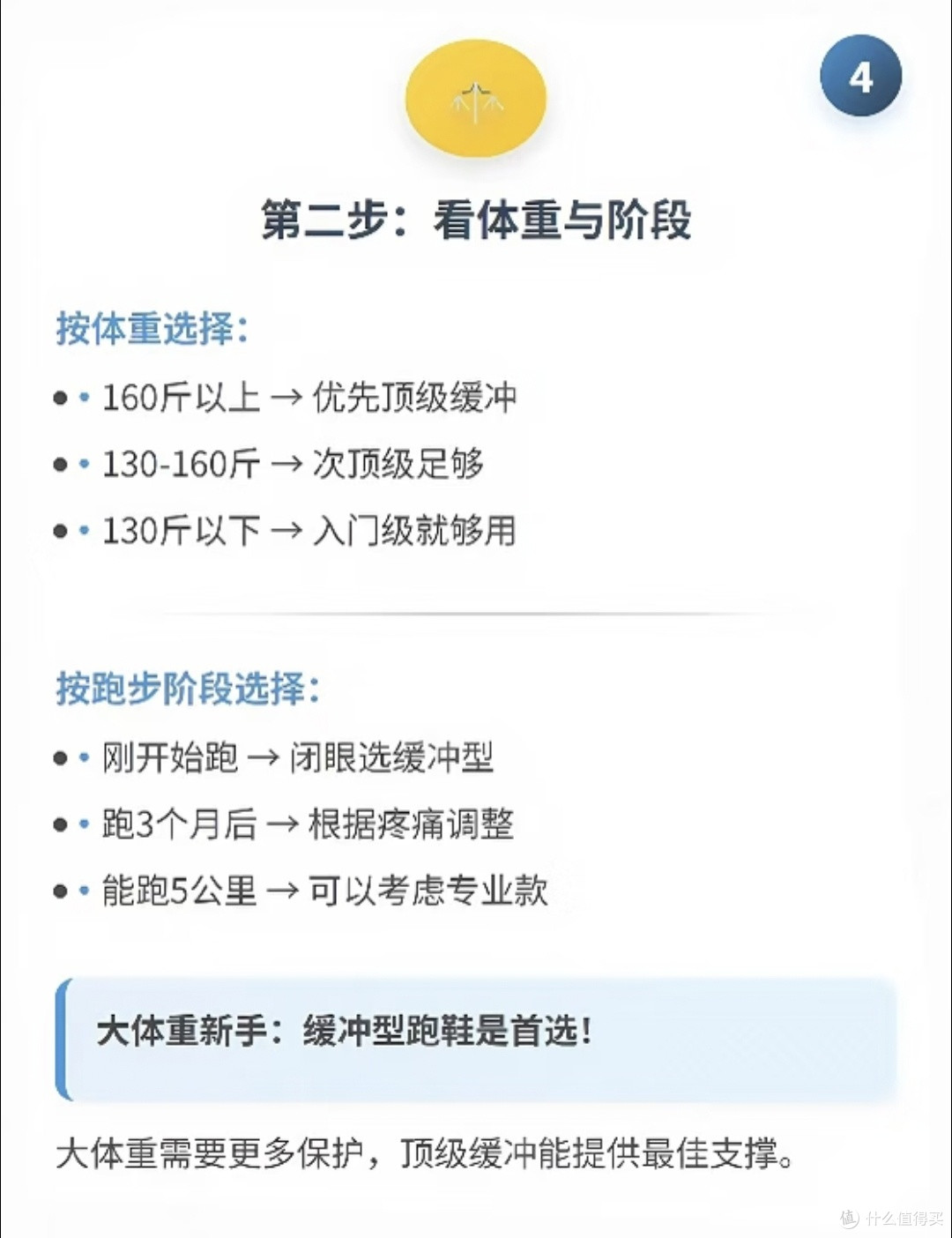 花上千块交学费｜跑鞋别瞎买！不是越贵越好