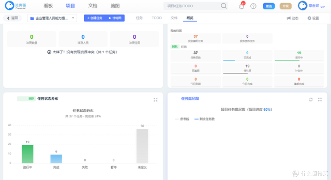 AI生成甘特图,是效率神器,还是新的麻烦?