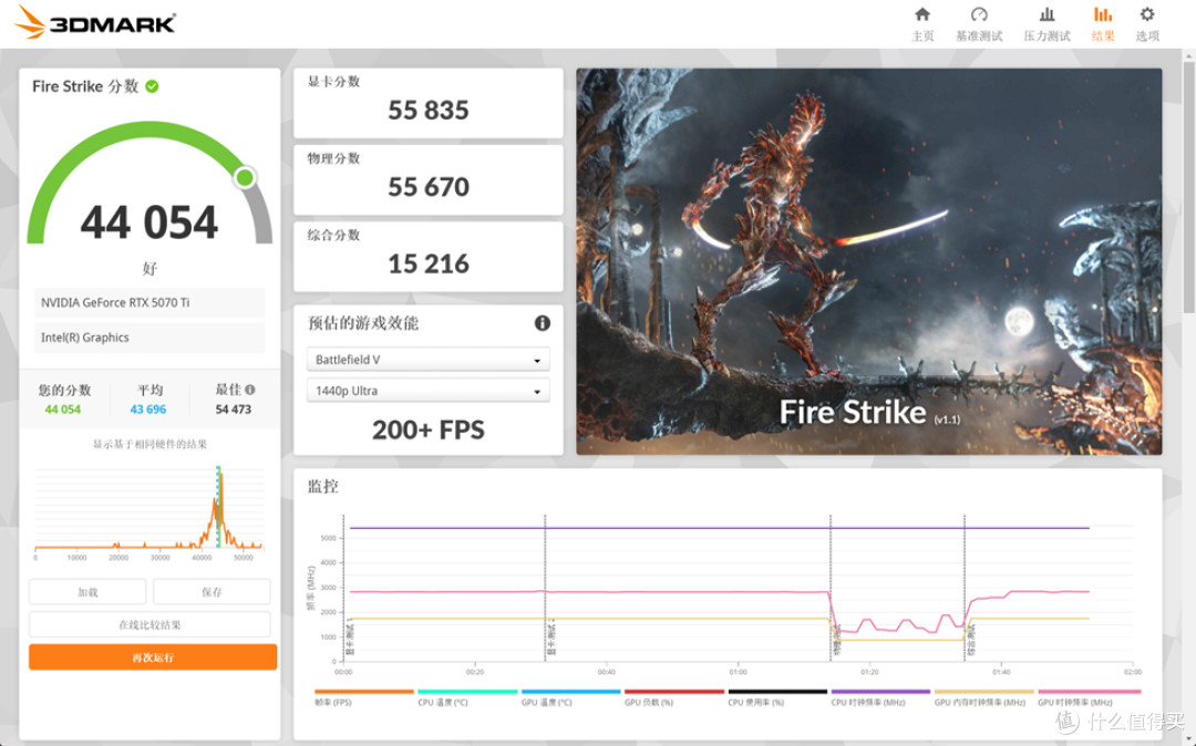 Lianli O11VISION_MSI Z890 GAMING PLUS_影驰 RTX5070TiHOFOCLAB