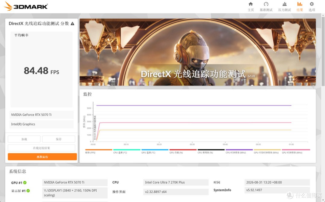 Lianli O11VISION_MSI Z890 GAMING PLUS_影驰 RTX5070TiHOFOCLAB