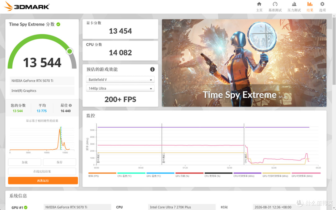 Lianli O11VISION_MSI Z890 GAMING PLUS_影驰 RTX5070TiHOFOCLAB