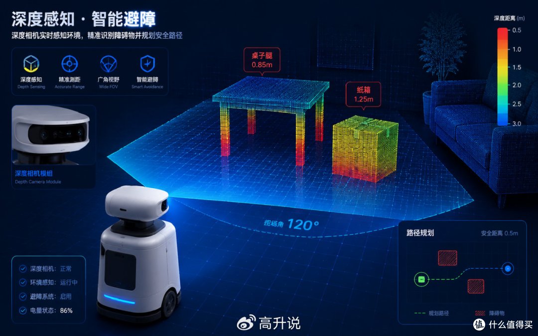 机器人避障:深度相机的工程门槛