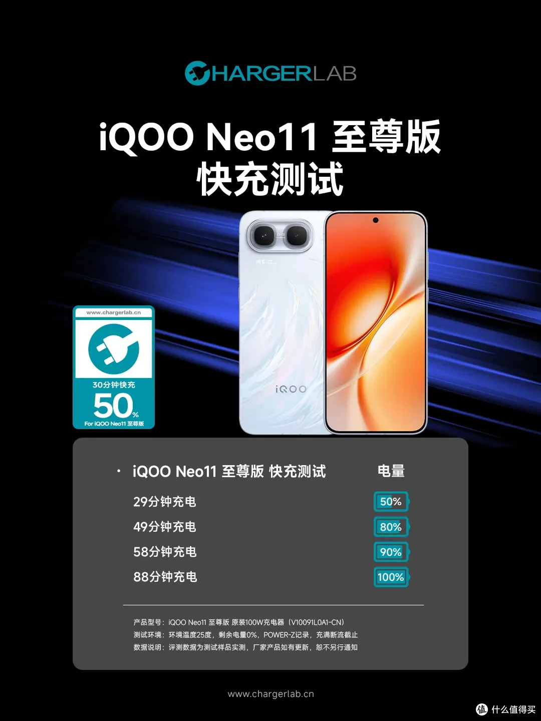 搭载Neo系列最大电池！iQOO Neo11 至尊版充电评测