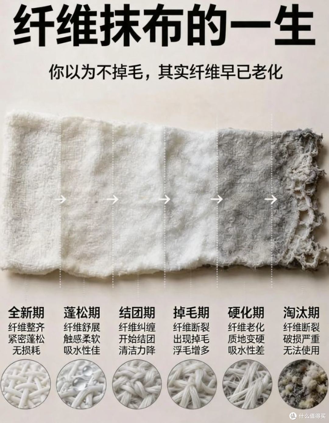 一块抹布擦所有?检测出5000亿细菌:固定时间换是错的