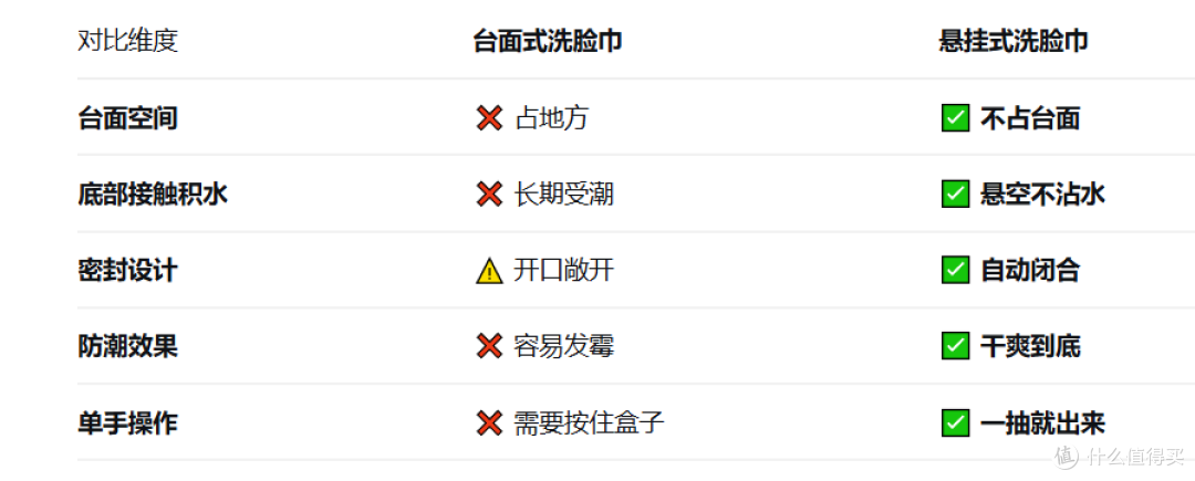 你家洗脸巾发霉了吗?洗手台太潮不如挂起来用
